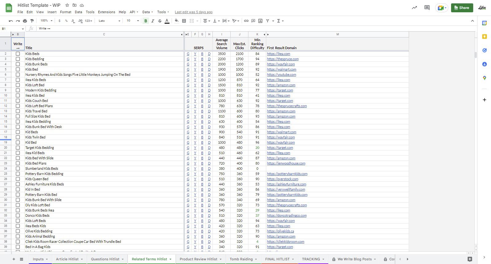 What Does Great Niche Site Content Look Like?